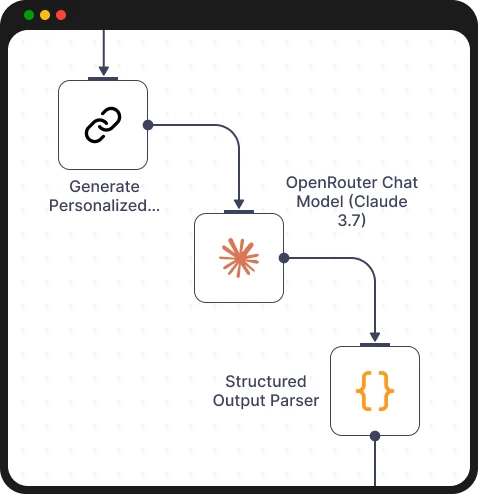 AI-Powered Content Generation