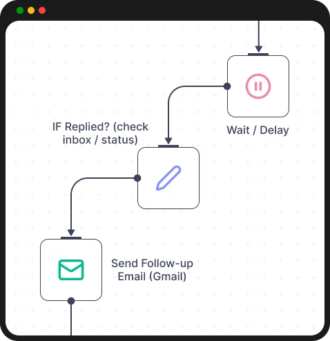 Automated Follow-Ups