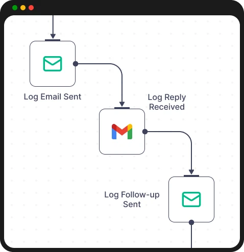 Performance Analytics
