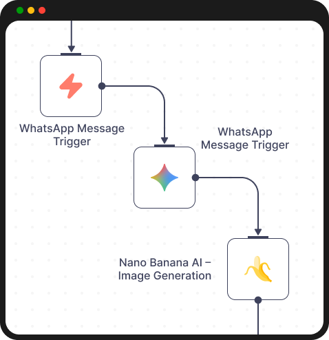 Quick Image Generation