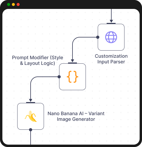 Extensive Customization Options