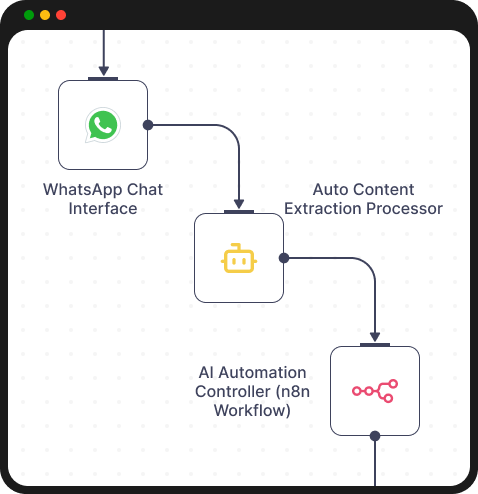 User-Friendly Interface