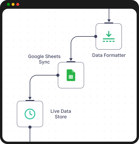 Seamless Google Sheets Integration