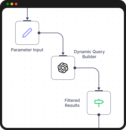 Customizable Query Parameters