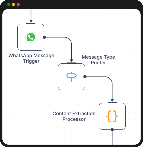 Multi-Format Support