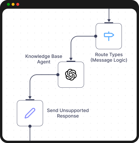 Enhanced Customer Engagement
