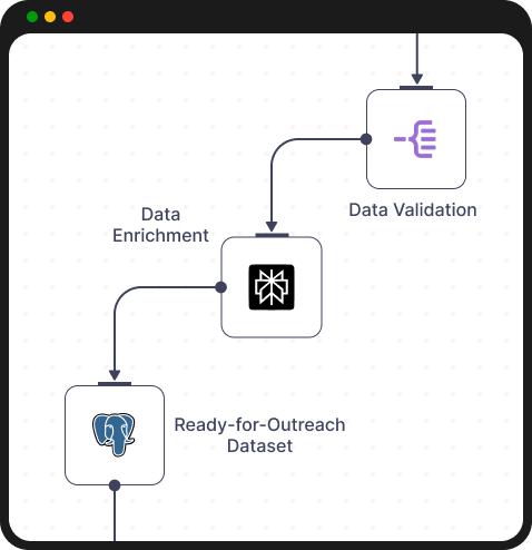 Enhanced Data Management