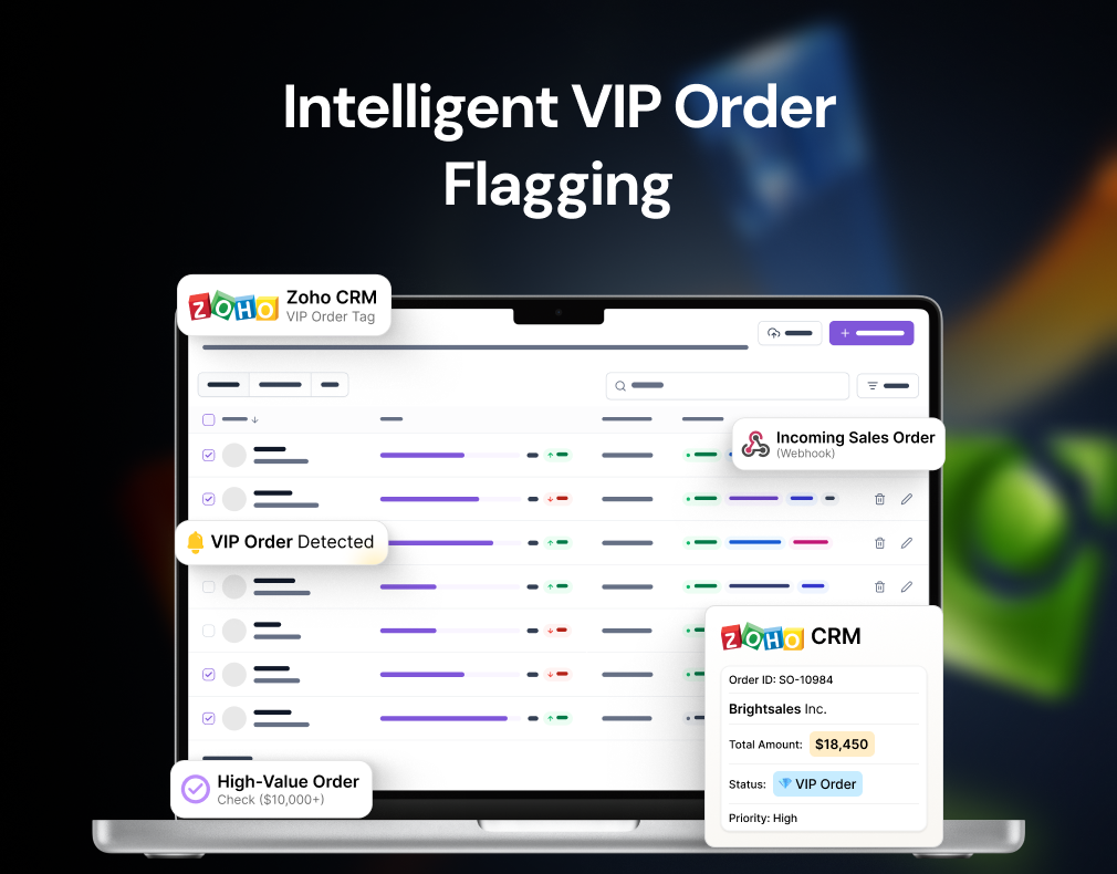 Intelligent VIP Order Flagging