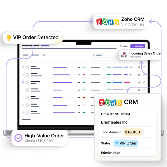Intelligent VIP Order Flagging interface showcasing order analytics Intelligent VIP Order Flagging interface showcasing order analytics