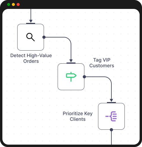 Automated VIP Tagging Automated VIP Tagging