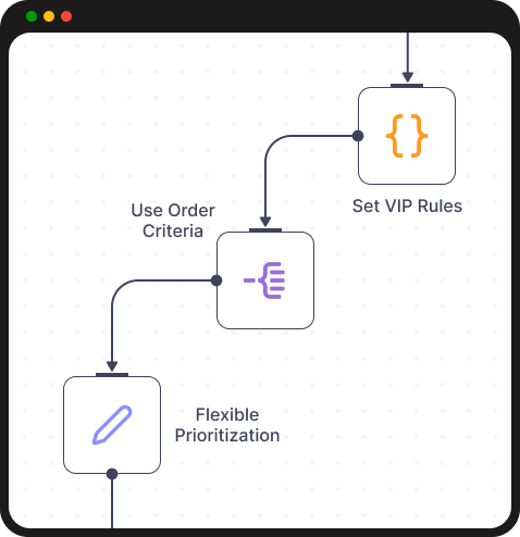 Customizable Thresholds Customizable Thresholds