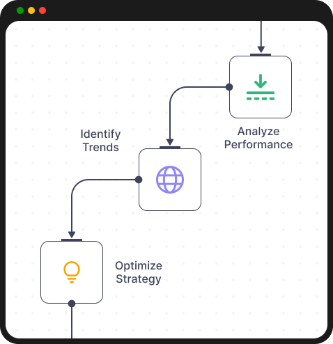 Enhanced Sales Insights Enhanced Sales Insights