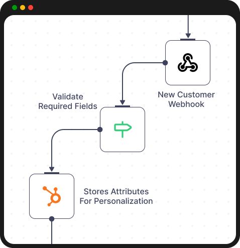 Onboarding Performance Metrics
