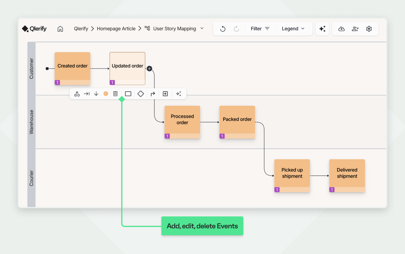 Qlerify user interface showing editable workflow Events in a User Story Map, with options to add, edit, delete, or rearrange steps using a toolbar.