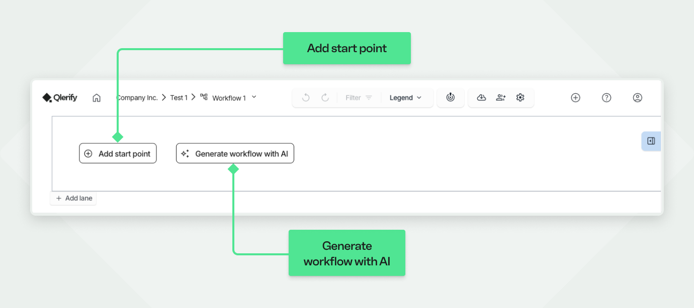 Screenshot of the Qlerify process mapping tool showing the initial blank workspace for a new workflow. Callouts highlight the two main starting options: 'Add start point' and 'Generate workflow with AI'.