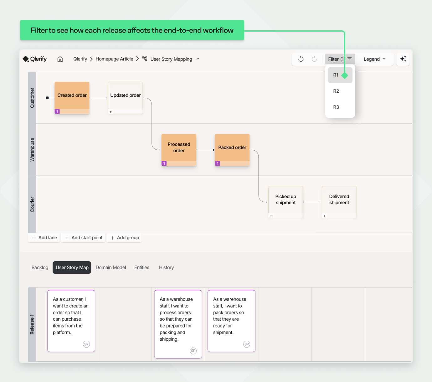 Qlerify User Story Map with a release filter applied, showing how to isolate Release 1 and analyze its impact on the end-to-end workflow.