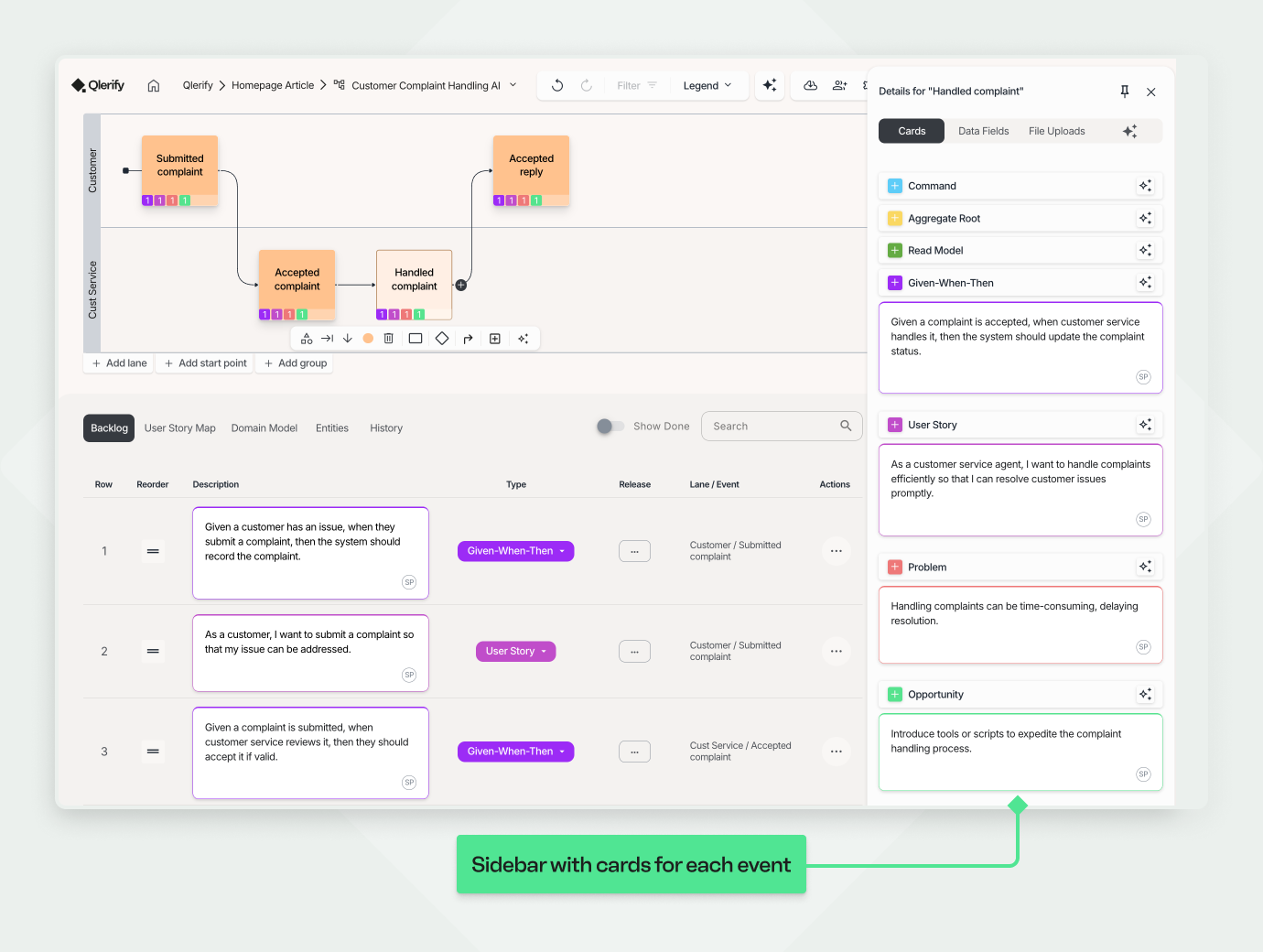 A screenshot showing the results of Qlerify's AI generation. The view is split into multiple panes: a complete process map on the left, a detailed backlog of generated items (like user stories and problems) at the bottom, and a sidebar on the right showing all the specific cards linked to a selected event.
