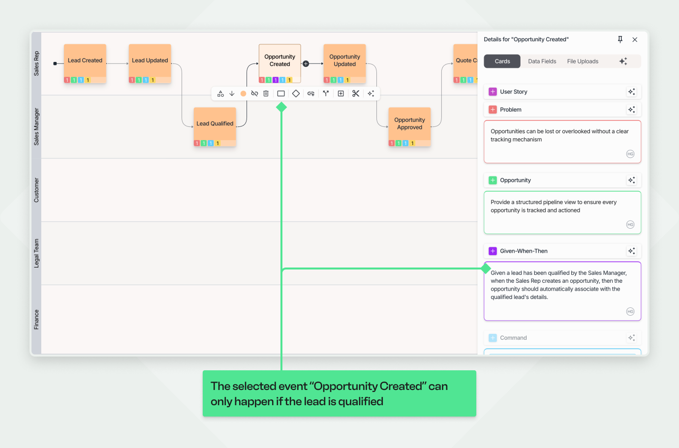 A screenshot from the Qlerify application demonstrating how to document a business rule using a 'Given-When-Then' card. The 'Created opportunity' event is selected in the main workflow, with its details open in the sidebar. Arrows connect the preceding 'Qualified lead' event to the 'Given-When-Then' card in the sidebar. A callout at the bottom summarizes the rule: "The selected event 'Created Opportunity' can only happen if the lead is qualified."