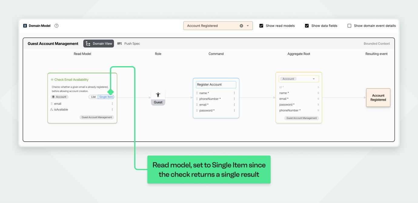 Diagram showing domain model flow from guest checking accounts to registering account and resulting user account event.