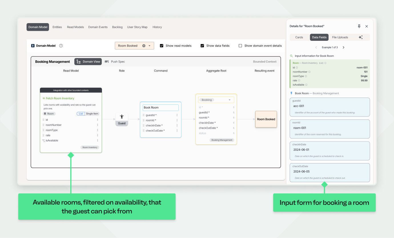 Diagram showing data flow for booking a room, listing available rooms, input form, and booked room details.