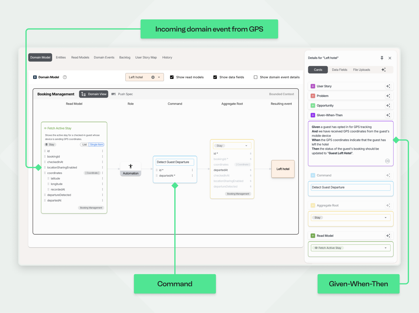 Diagram of a domain event workflow showing GPS event triggering a Leave Hotel command and updating Booking state.