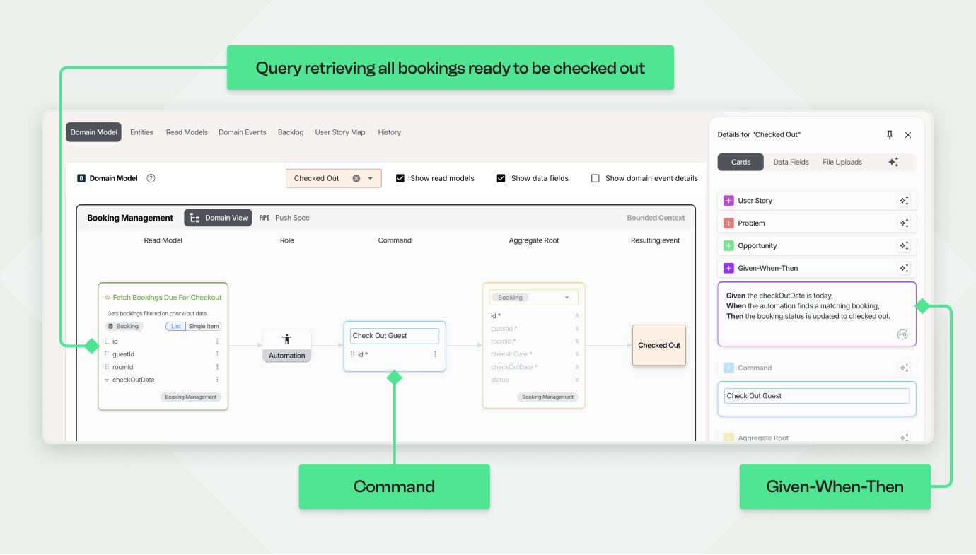 Diagram showing a domain model workflow for checking out bookings with commands and a given-when-then rule.