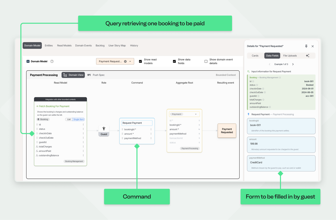 Diagram showing fetching a booking to be paid, command request payment, and guest-filled payment form details.