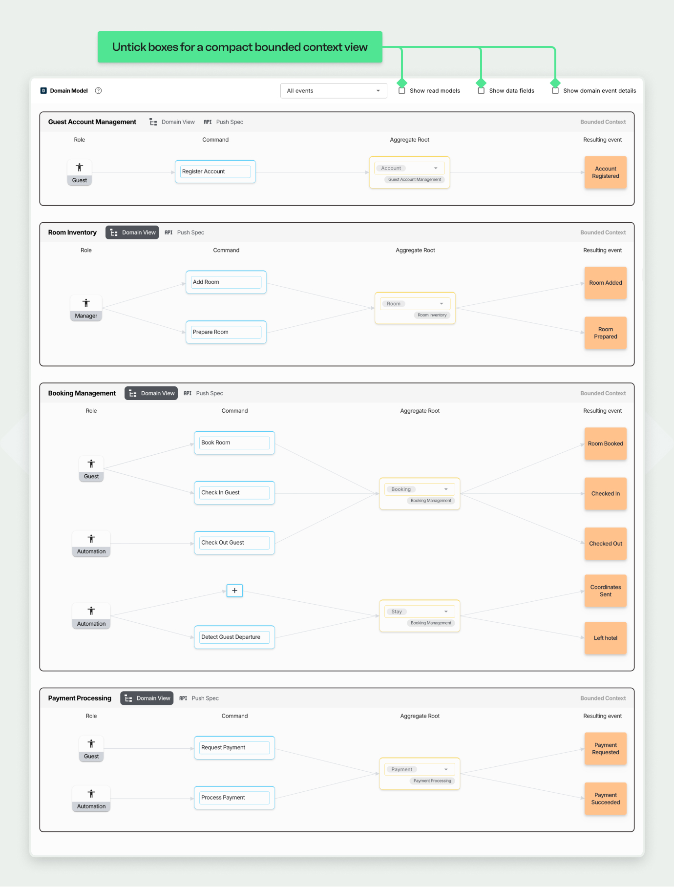 Diagram showing bounded contexts for guest account, room inventory, booking, and payment management workflows.