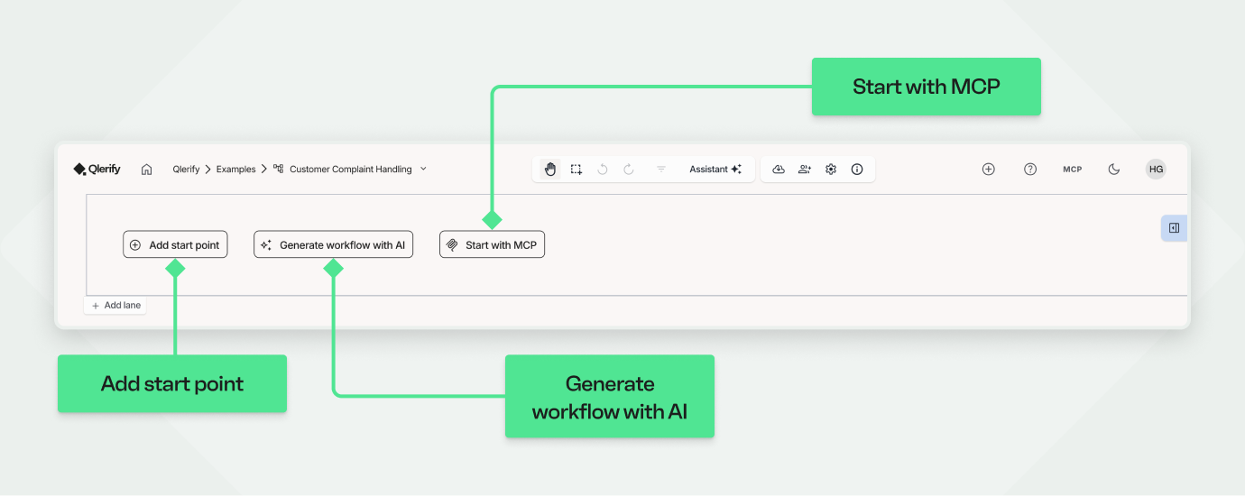 Screenshot of the Qlerify process mapping tool showing the initial blank workspace for a new workflow. Callouts highlight the three main starting options: 'Add start point', 'Generate workflow with AI' and 'Start with MCP'.