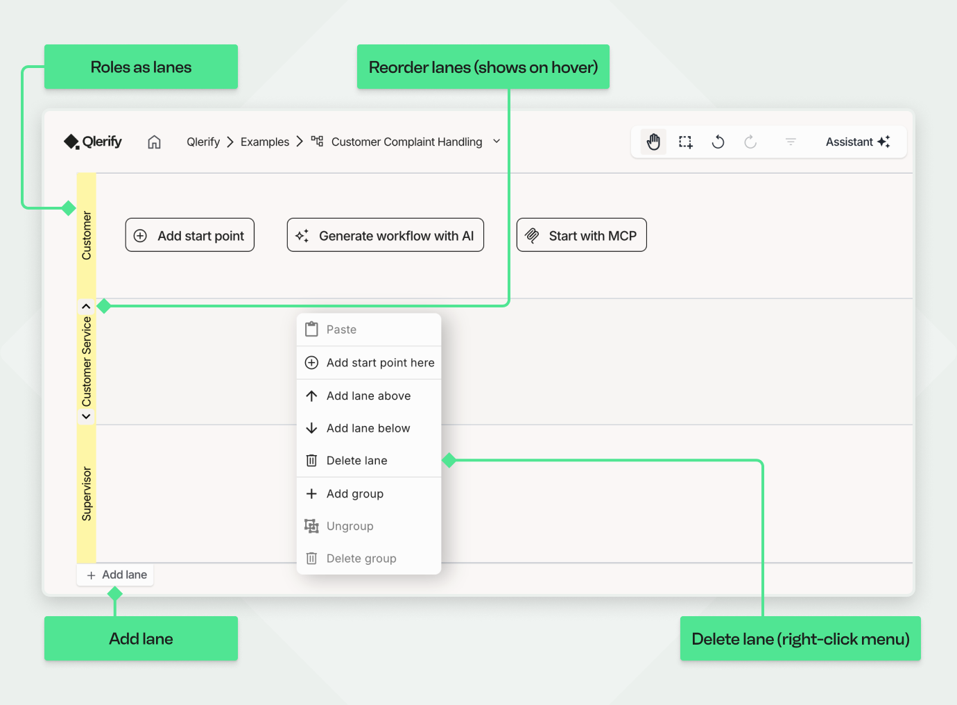 Qlerify process mapping tool showing swimlanes for roles such as Customer, Customer Service, and Supervisor with options to add, reorder, or delete lanes
