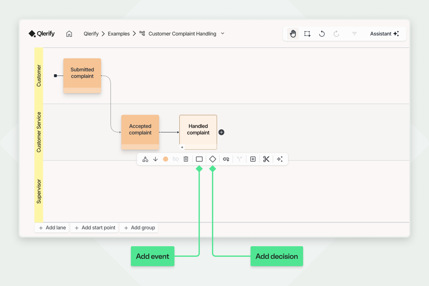 A screenshot of the Qlerify process map showing the first three events of a customer complaint workflow. 'Submitted complaint' is in the Customer lane, flowing to 'Accepted complaint' and 'Handled complaint' in the Customer Service lane. Callouts at the bottom highlight the icons to 'Add event' and 'Add decision'.