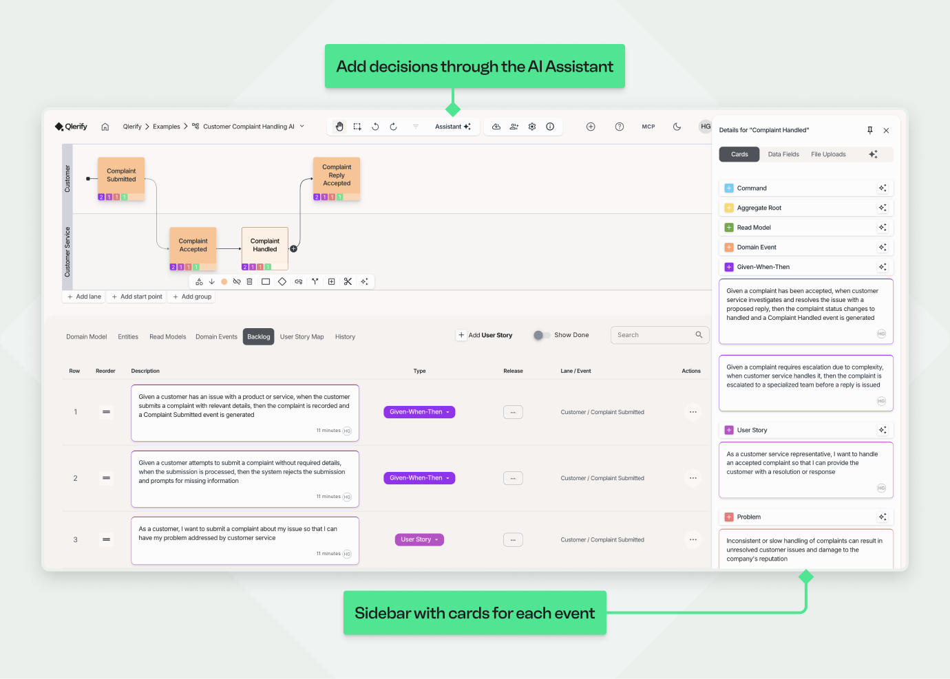 A screenshot showing the results of Qlerify's AI generation. The view is split into multiple panes: a complete process map on the left, a detailed backlog of generated items (like user stories and problems) at the bottom, and a sidebar on the right showing all the specific cards linked to a selected event.
