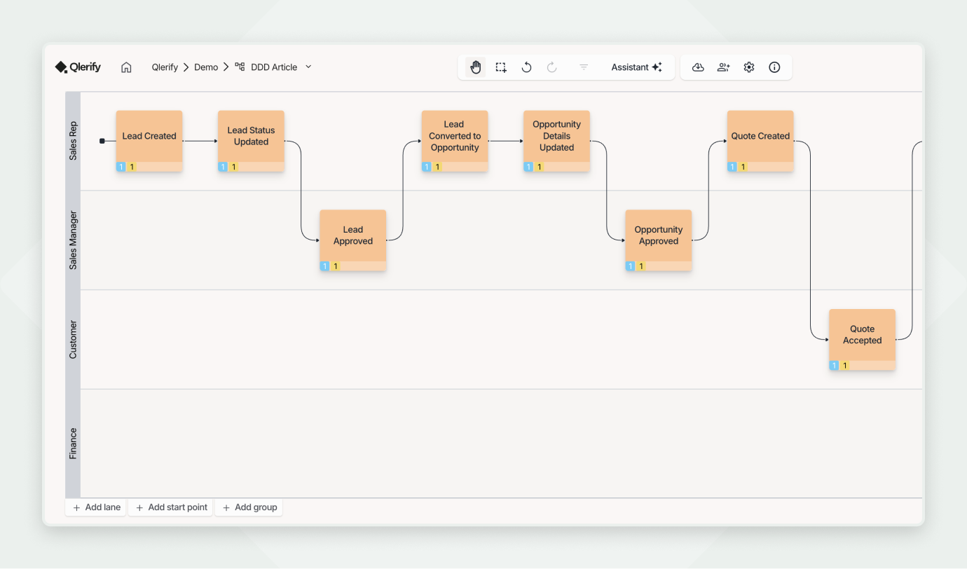 Workflow diagram showing lead and opportunity stages by Sales Rep, Manager, and Customer roles.