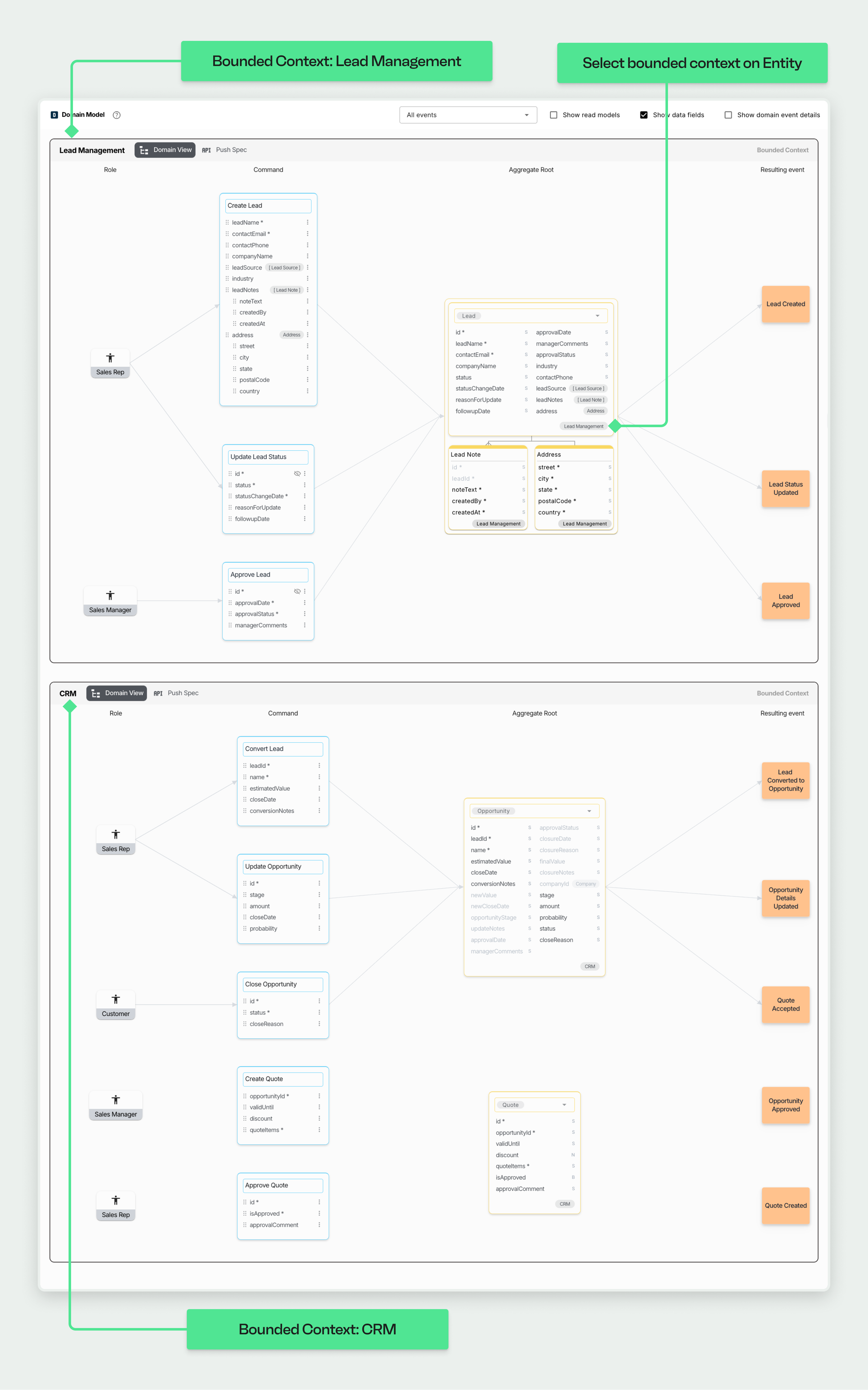 Screenshot showing the domain model organized by Bounded Contexts. The diagram is visually partitioned into two large sections. A callout labels the top section as the 'Lead Management Service' Bounded Context, which contains the Lead aggregate. The bottom section is labeled as the 'CRM' Bounded Context, containing other aggregates and their commands.