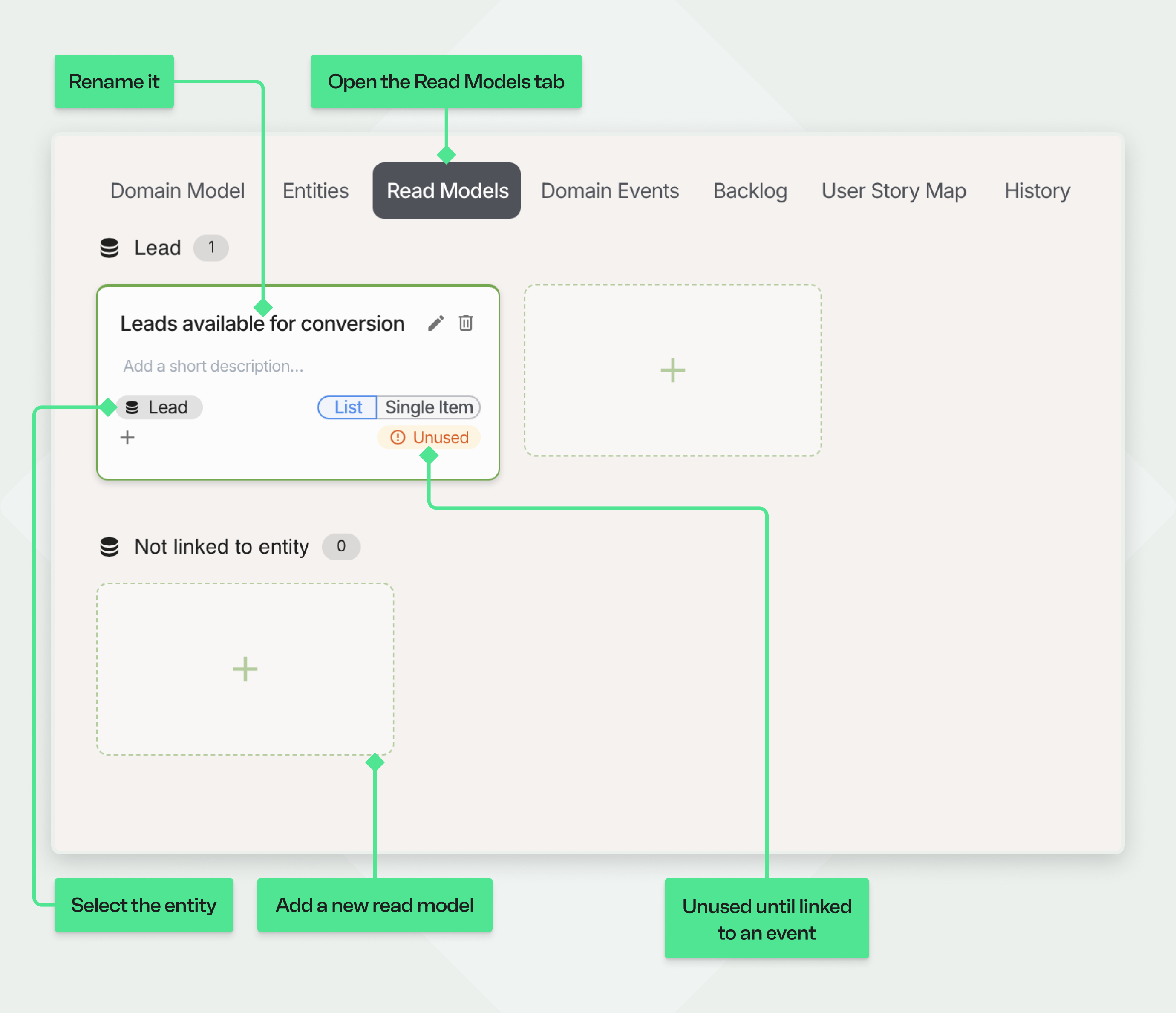 An annotated screenshot of the Read Models tab in Qlerify. A new read model named 'Leads available for conversion' is linked to the Lead entity. Callouts show how to open the Read Models tab, add a new read model with the dashed + box, rename it, select the entity, and that the read model shows 'Unused' until it is linked to an event.