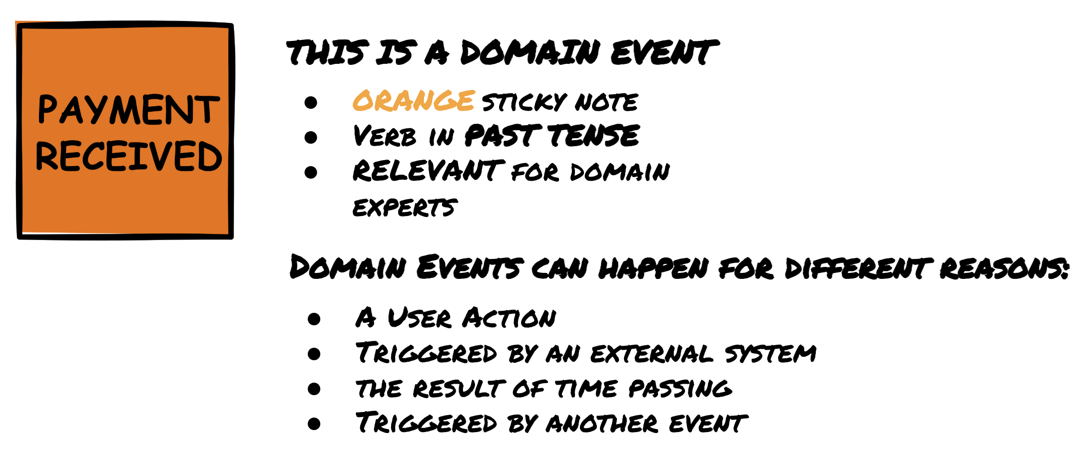 Orange sticky note labeled 'Domain Event'