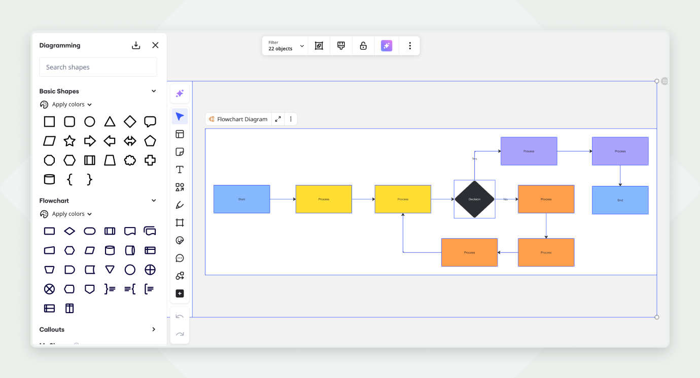 A screenshot from Miro showing a simple workflow diagram.