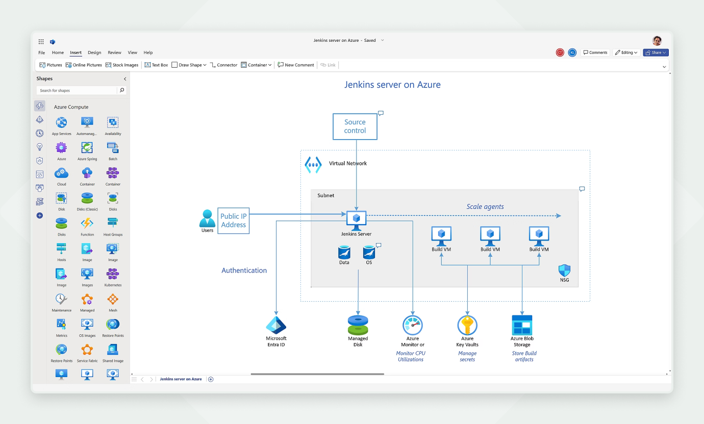 A screenshot from Visio showing a simple architecture diagram