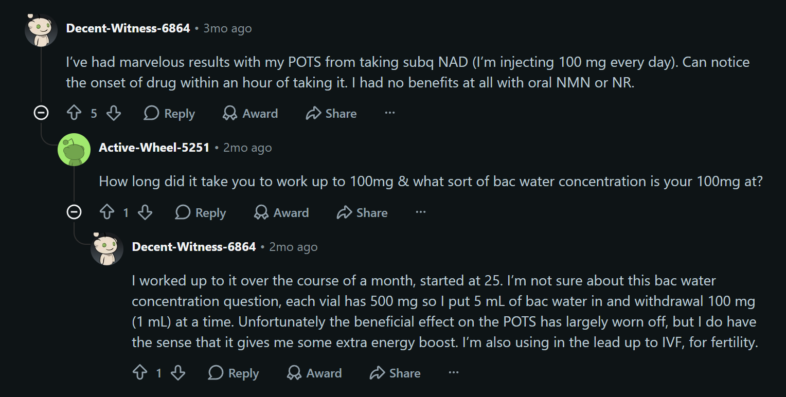 Screenshot of a Reddit discussion about subcutaneous NAD+, with users sharing personal experiences, dosage progression, and reported improvements in energy and POTS symptoms.