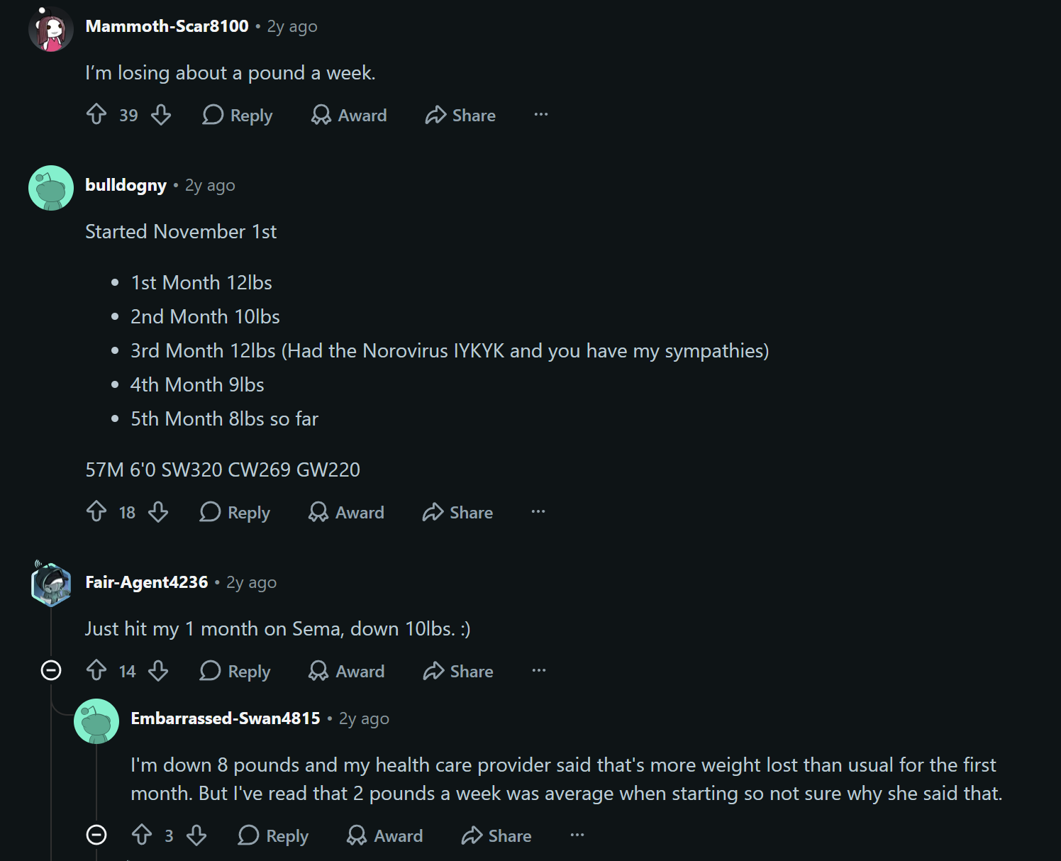 Reddit thread showing user progress updates on weight loss treatments