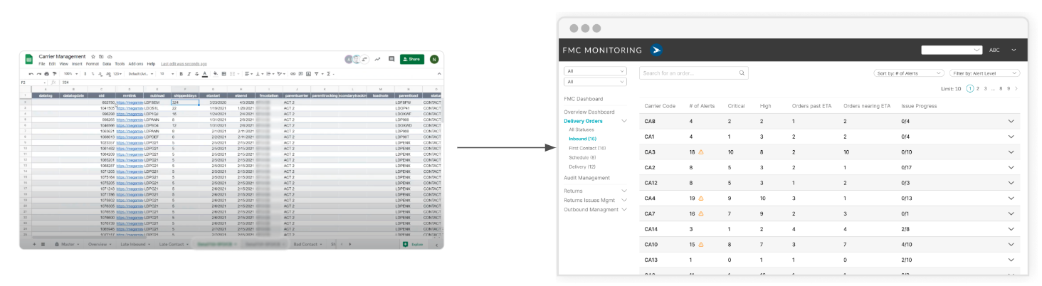 Article.com - Product Execution (Logistics)