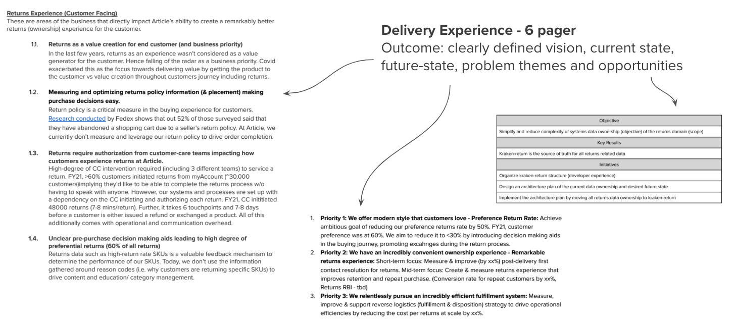 Article.com - Product Execution (Logistics)