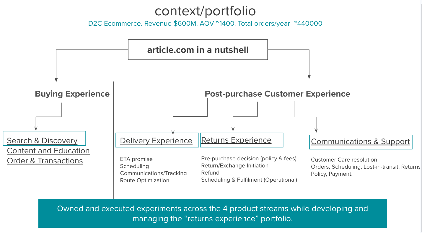 Driving Product Growth Through Experimentation and Iteration