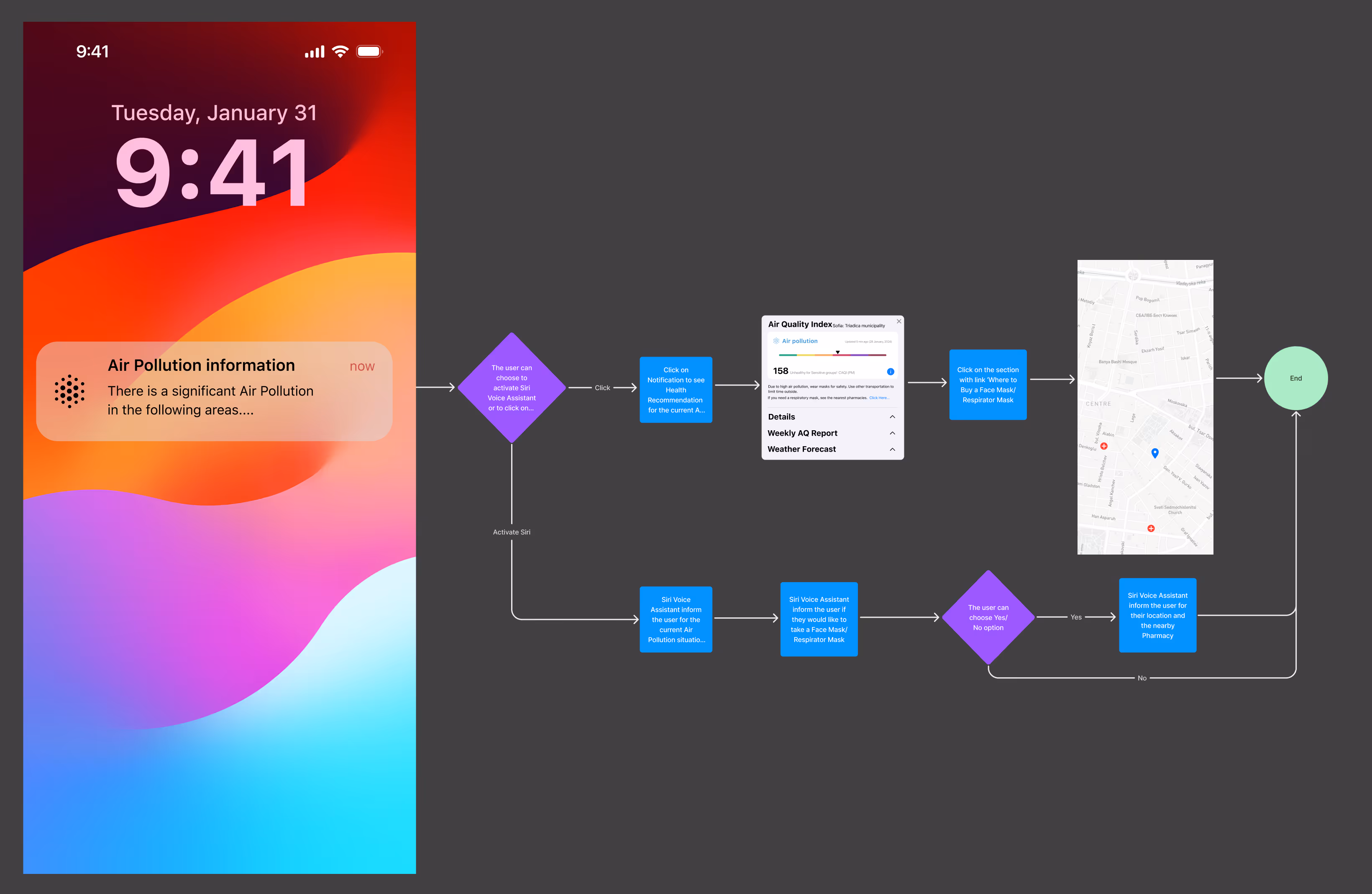 Case study: UX improving Apple Health with live air quality data and personalized alerts.