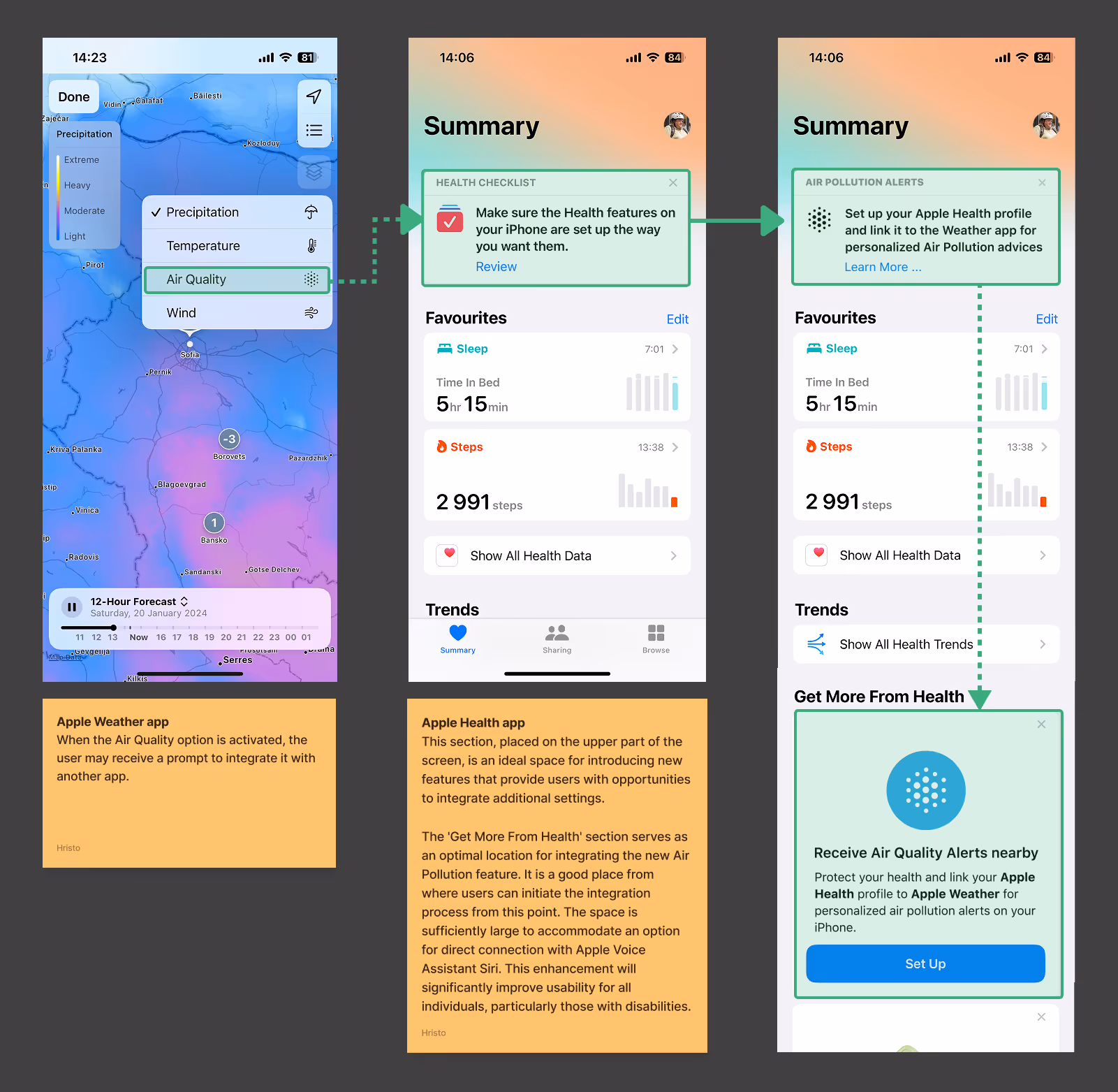 UX case study mockups showing integration of Apple Weather’s air quality data into Apple Health app to deliver real-time alerts and personalized health recommendations.