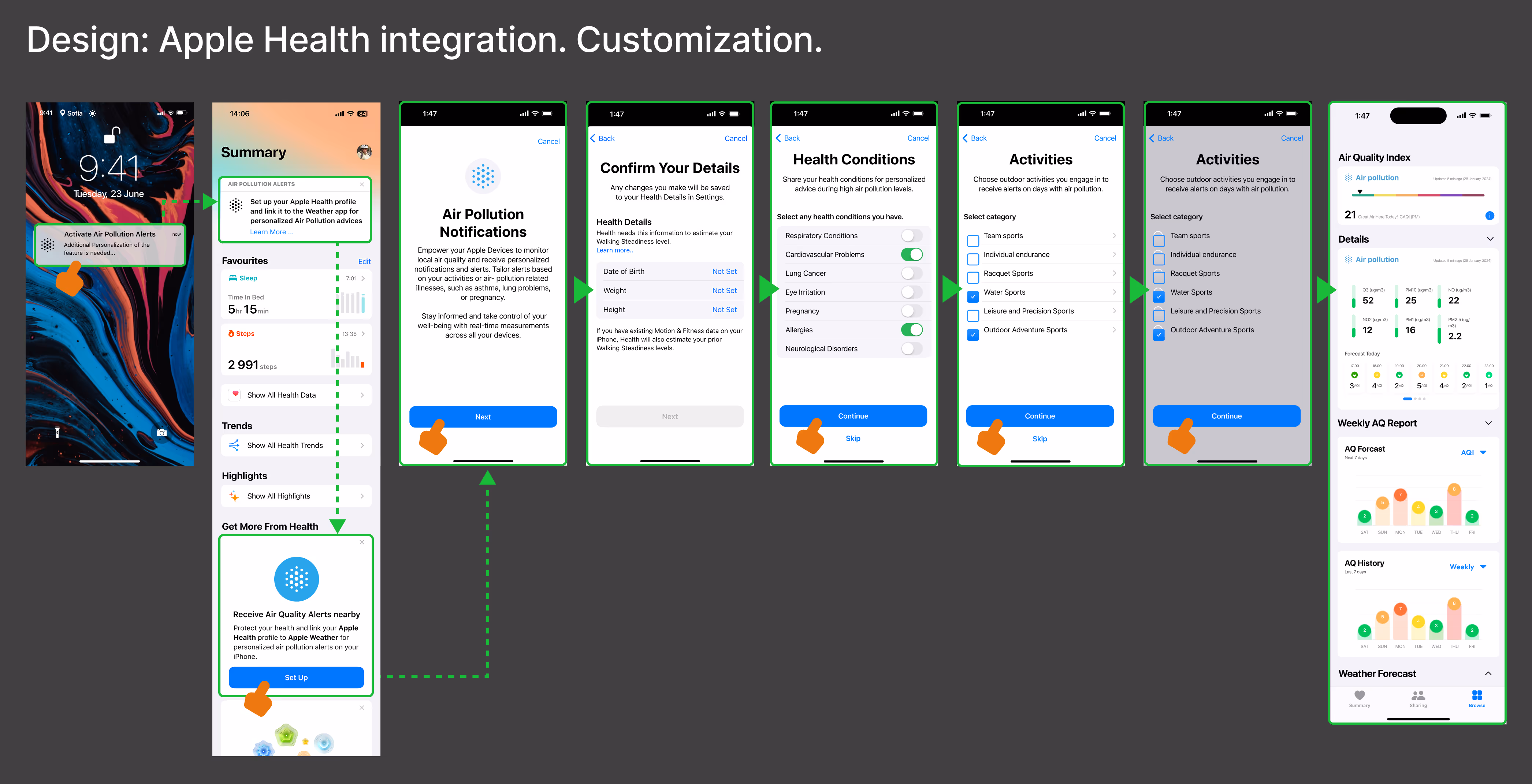 Step-by-step user flow showing Apple Health integration with an app. Includes setup screens for permissions, personal details, health conditions, activity preferences, and a final dashboard with health insights and air quality data.