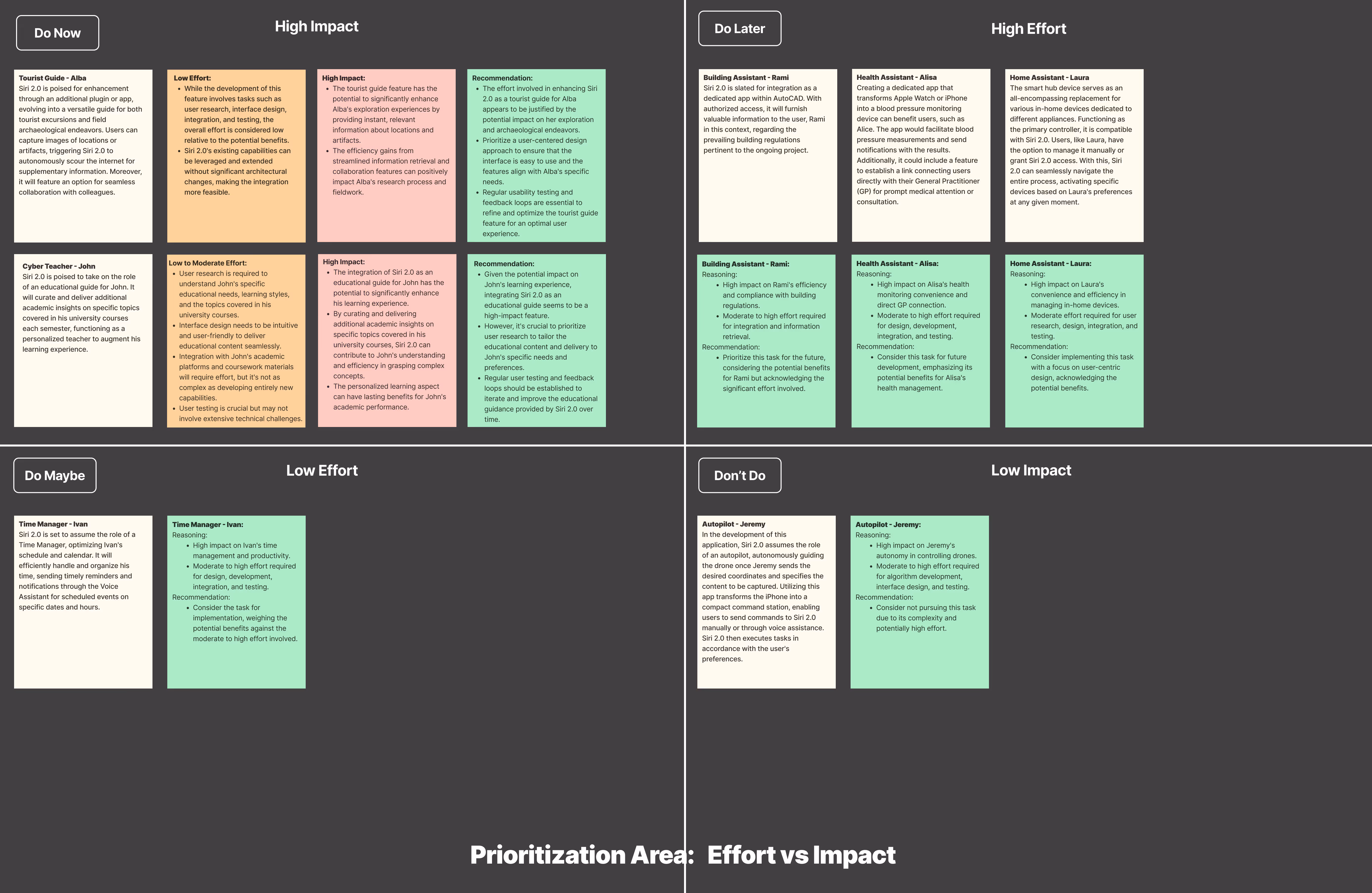 Prioritization matrix mapping features or initiatives by effort and impact across four quadrants: Do Now, Do Later, Do Maybe, and Don’t Do, supporting decision-making in product or UX strategy.