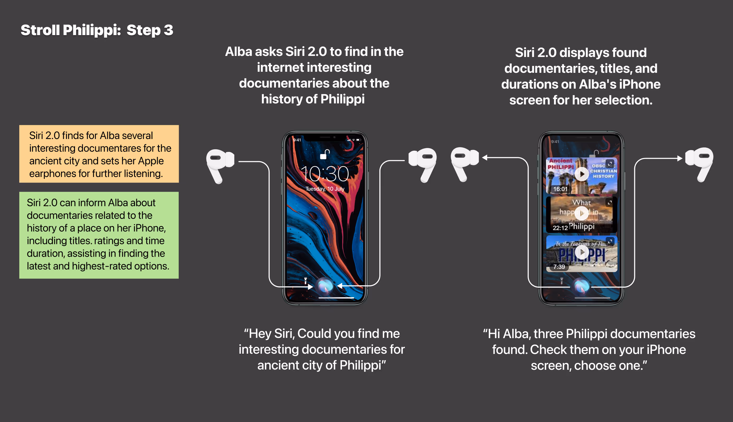 Step 3 of Alba’s tourist journey with Siri 2.0, where she requests documentaries about Philippi and receives options with titles and durations displayed on her iPhone for selection.