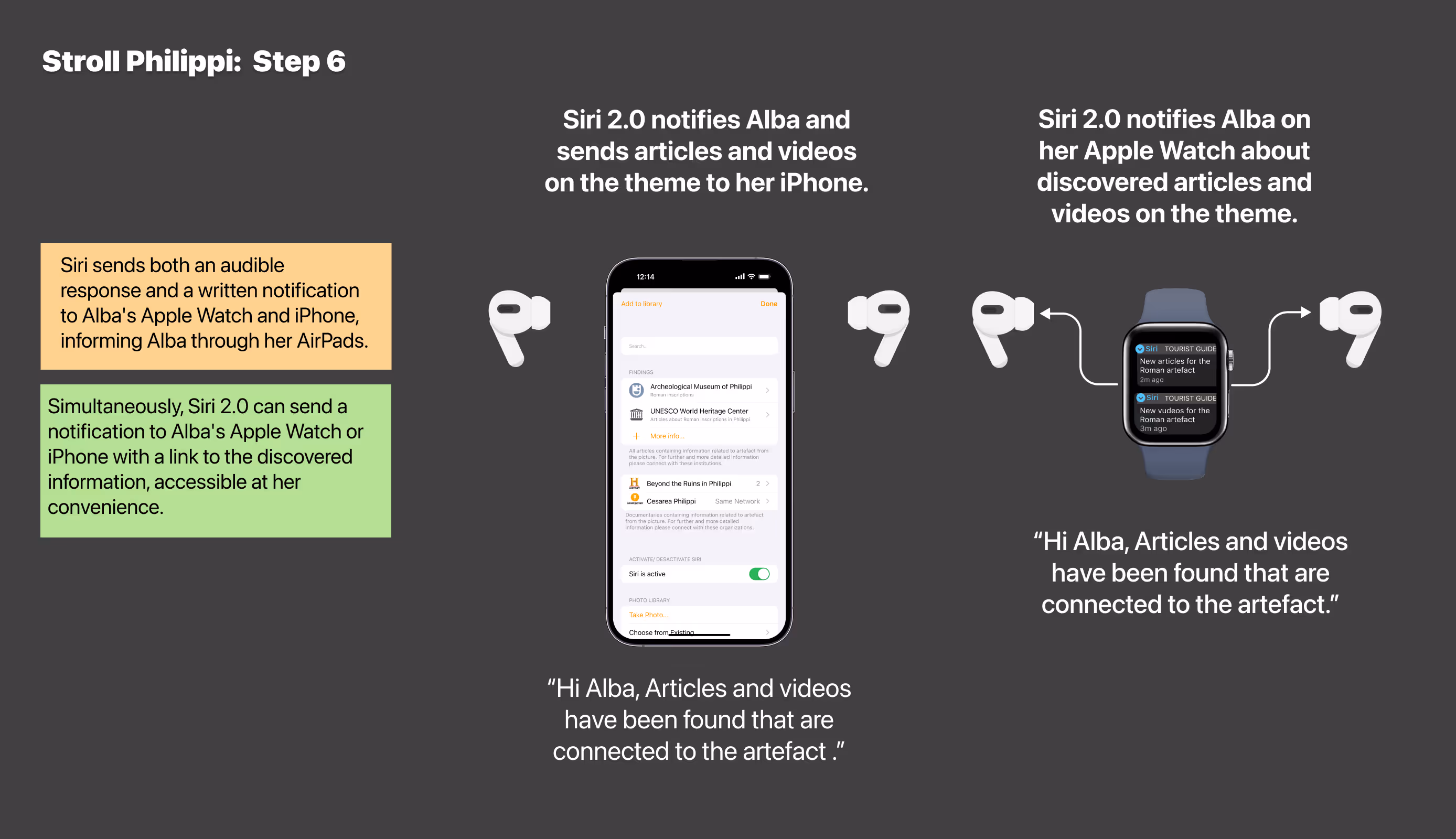 Step 6 of Alba’s tourist journey, where Siri 2.0 delivers discovered articles and videos about an artifact to her iPhone and Apple Watch, notifying her via audio and visual alerts.