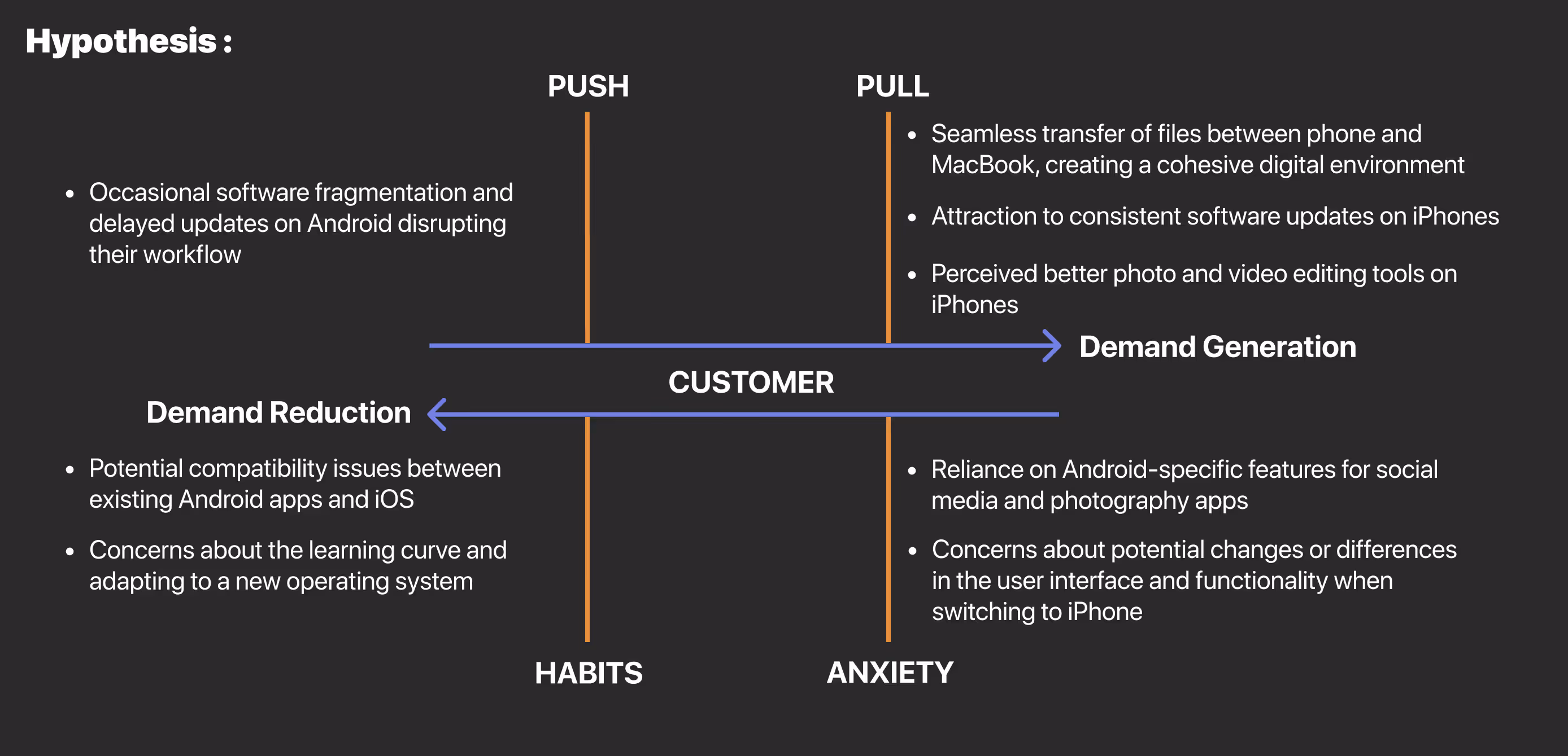 Diagram illustrating a customer hypothesis map for Android-to-iPhone switchers, divided into four quadrants: Push (workflow disruptions on Android), Pull (seamless Apple ecosystem and better tools), Habits (compatibility concerns), and Anxiety (app reliance and interface differences). Represents behavioral forces influencing switching decisions.